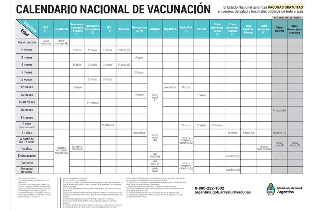 Calendario de vacunación